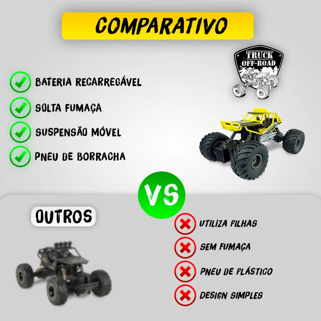 Carrinho Controle Remoto 4X4 Recarregável RC - Cyber Road (FRETE GRÁTIS + BRINDE)